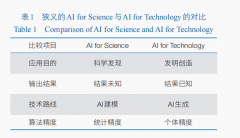 <b>对于现实的工程技</b>